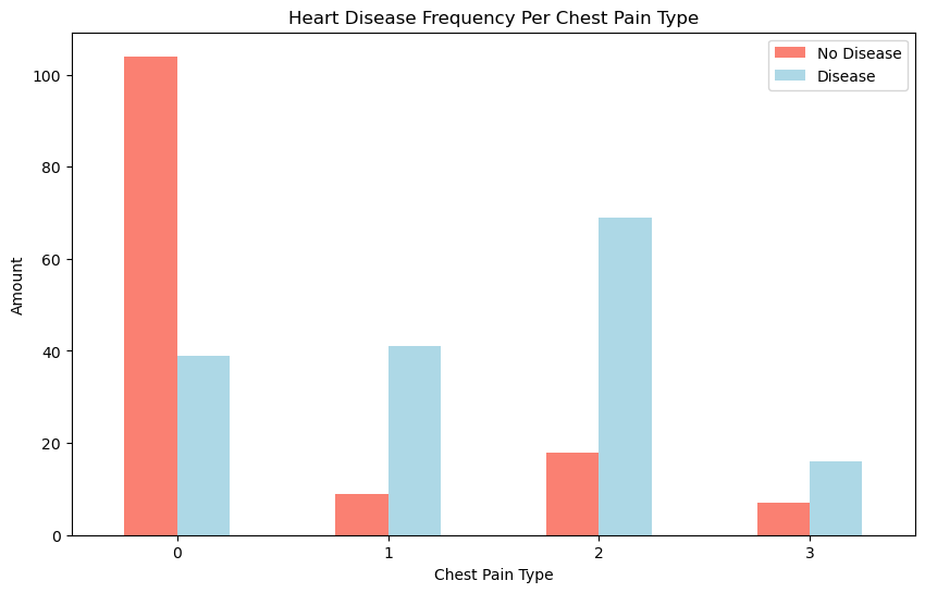 Heart-Disease-Image